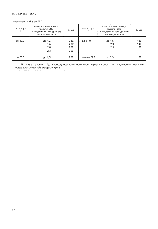 ГОСТ 31846-2012