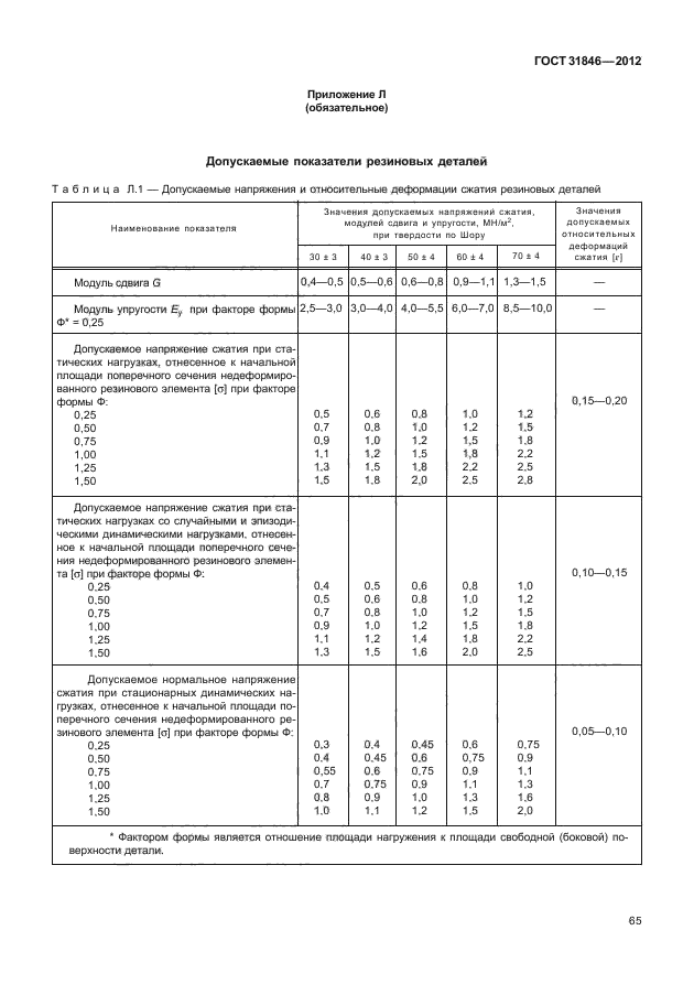 ГОСТ 31846-2012