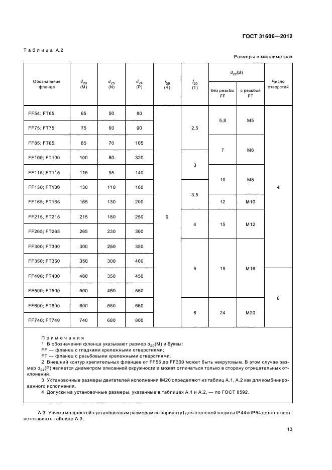 ГОСТ 31606-2012