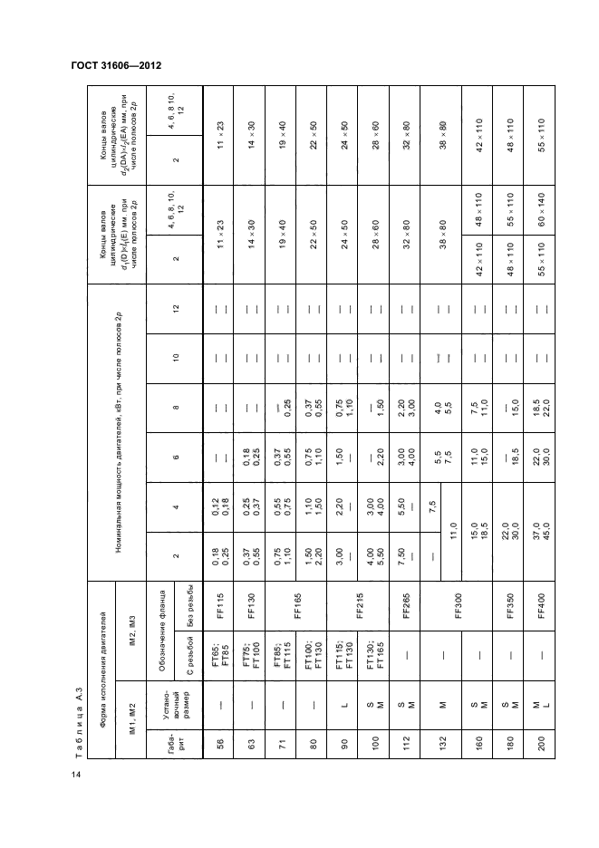 ГОСТ 31606-2012