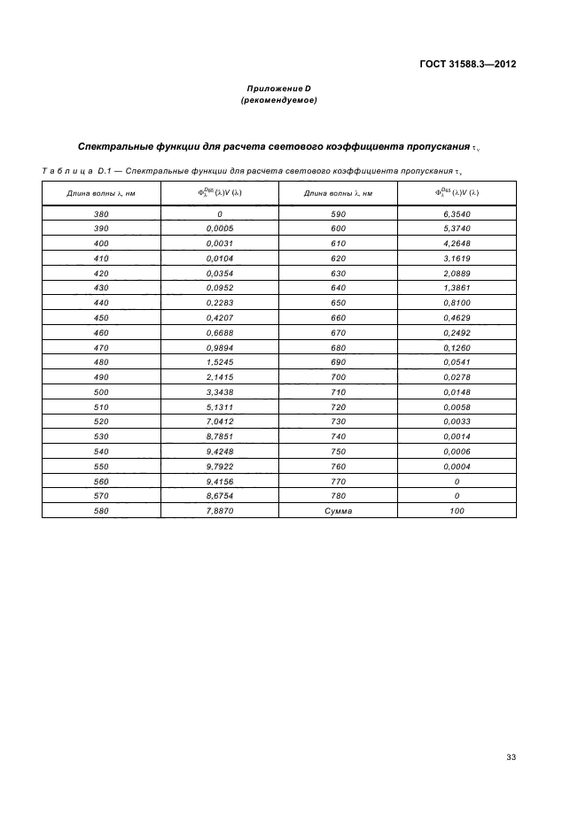 ГОСТ 31588.3-2012