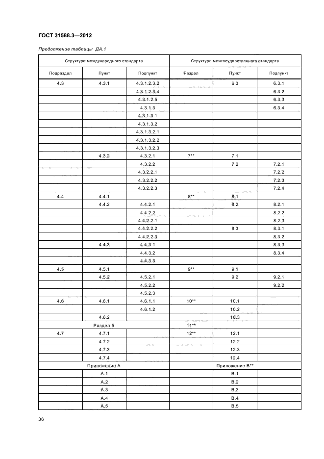 ГОСТ 31588.3-2012