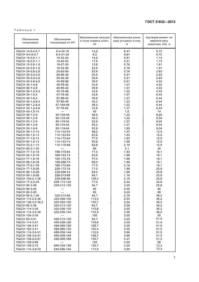 ГОСТ 31832-2012