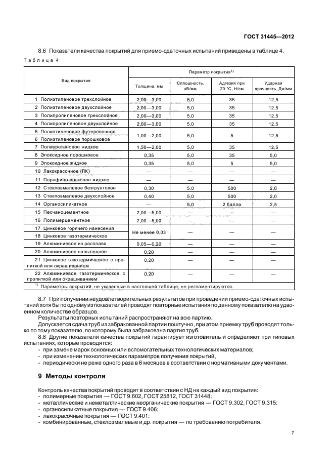 ГОСТ 31445-2012