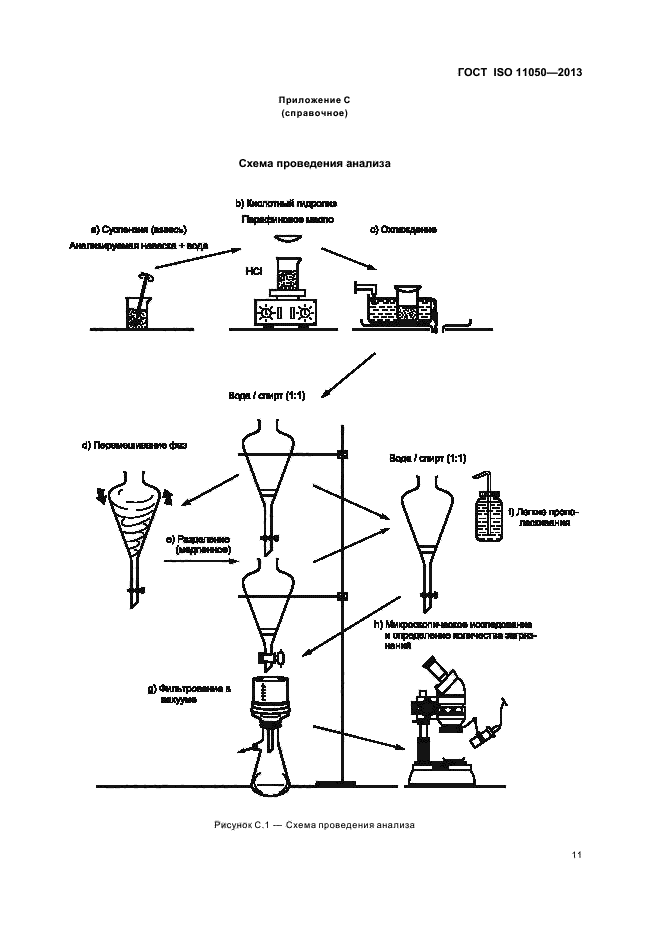 ГОСТ ISO 11050-2013