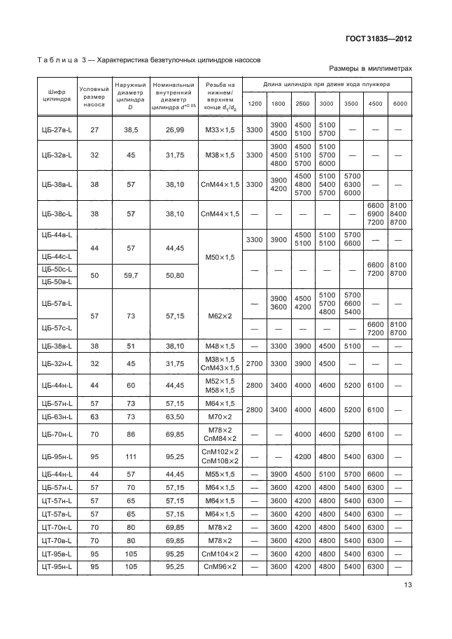 ГОСТ 31835-2012