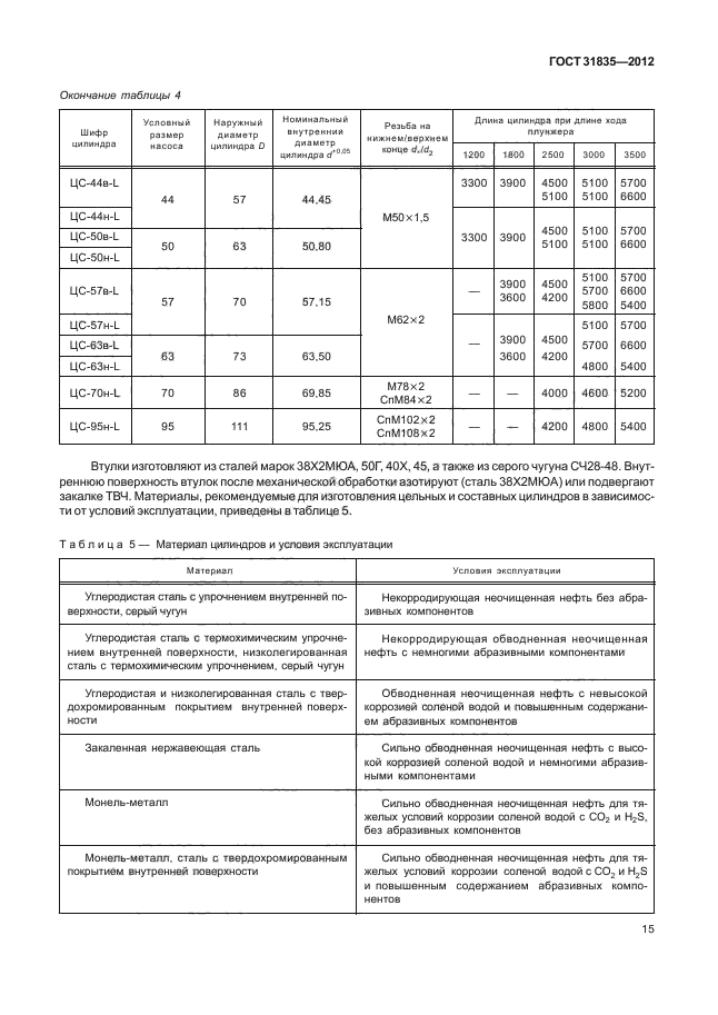 ГОСТ 31835-2012