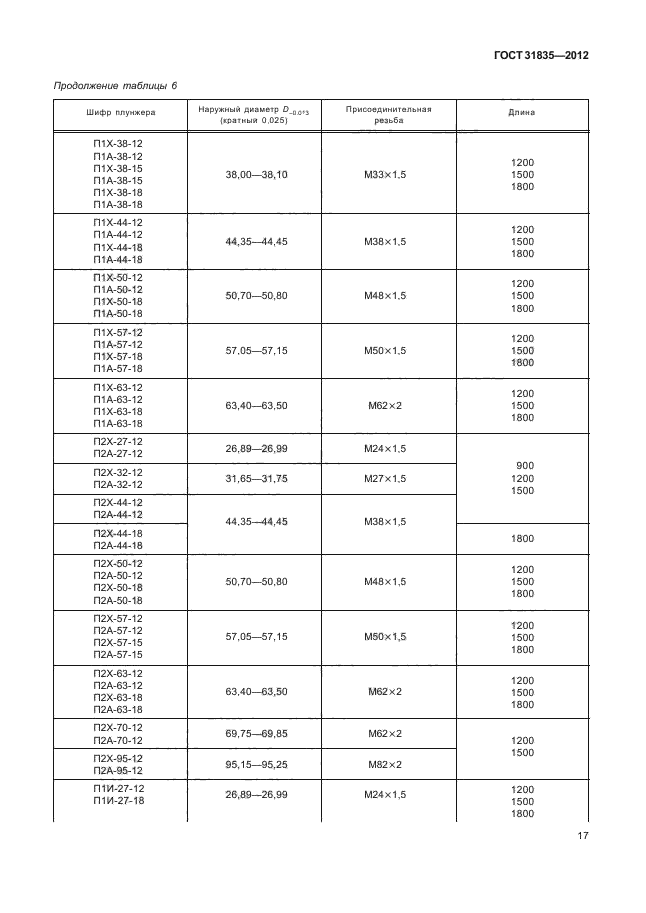 ГОСТ 31835-2012