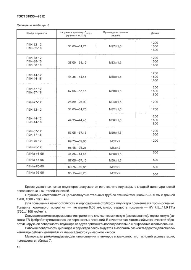 ГОСТ 31835-2012