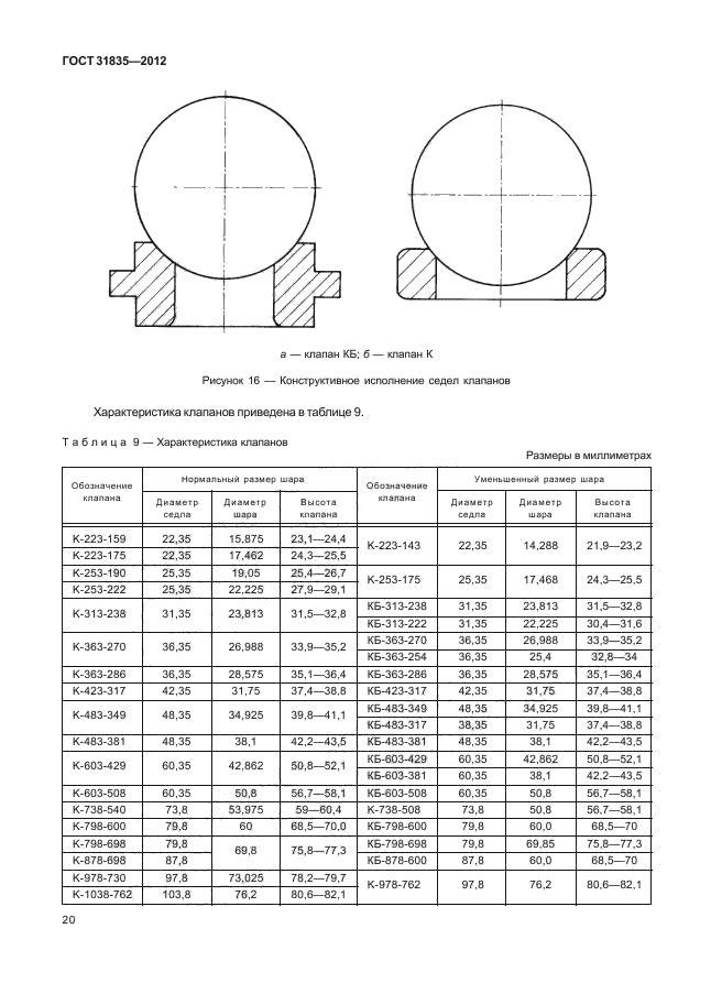 ГОСТ 31835-2012