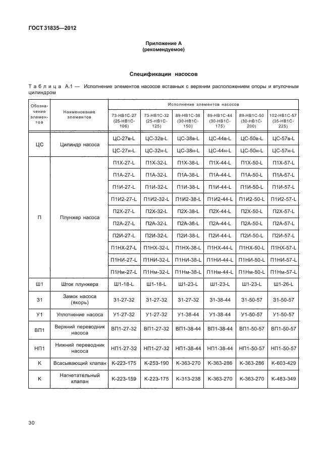 ГОСТ 31835-2012