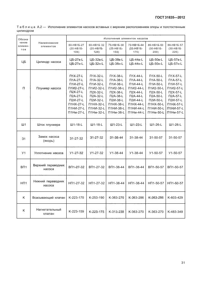 ГОСТ 31835-2012