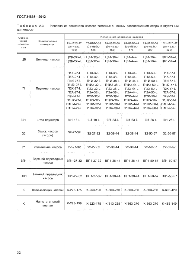 ГОСТ 31835-2012