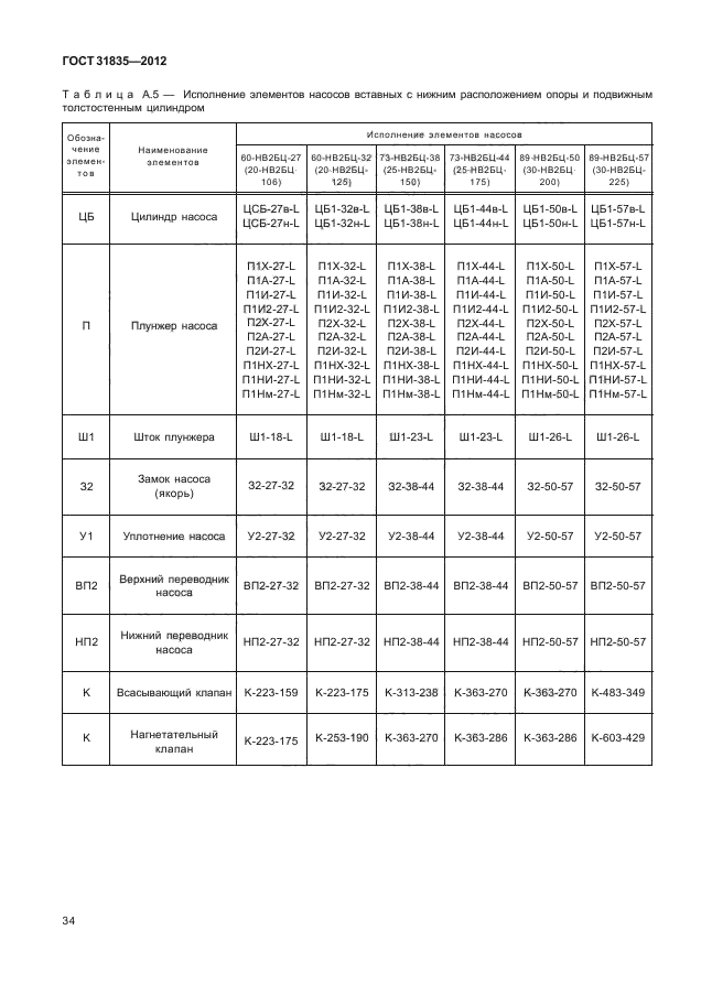 ГОСТ 31835-2012