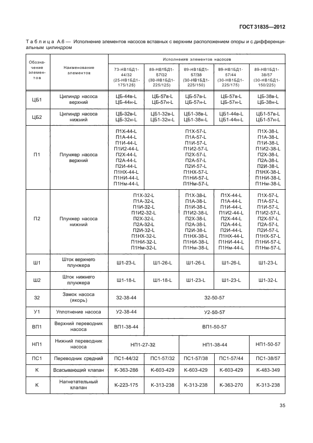 ГОСТ 31835-2012