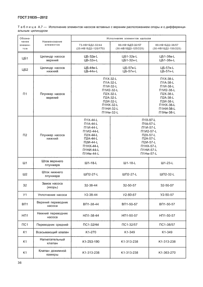 ГОСТ 31835-2012