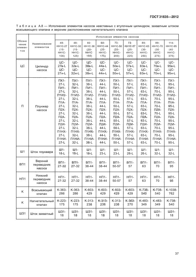 ГОСТ 31835-2012