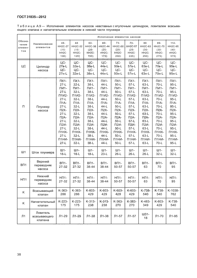 ГОСТ 31835-2012