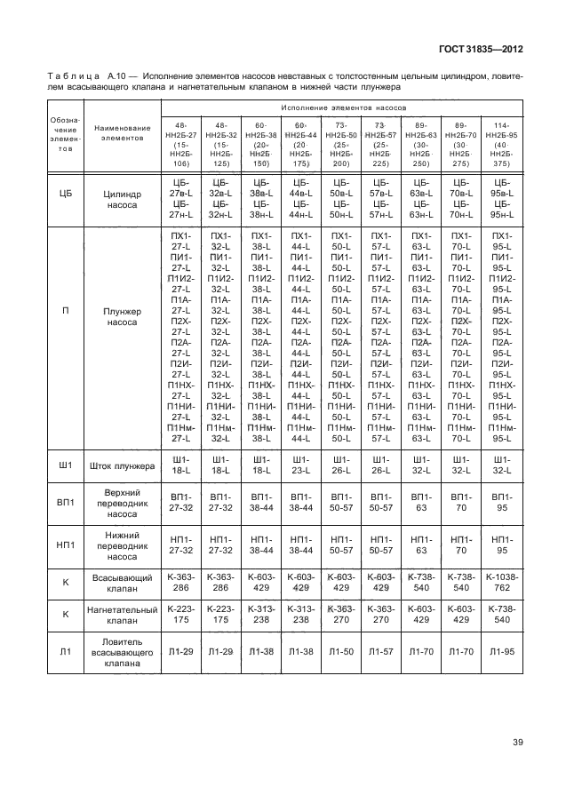 ГОСТ 31835-2012