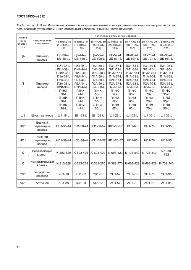 ГОСТ 31835-2012