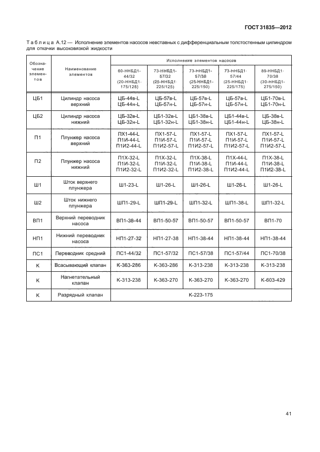 ГОСТ 31835-2012