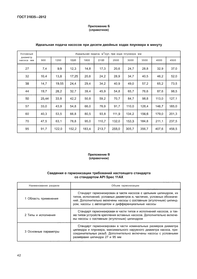 ГОСТ 31835-2012