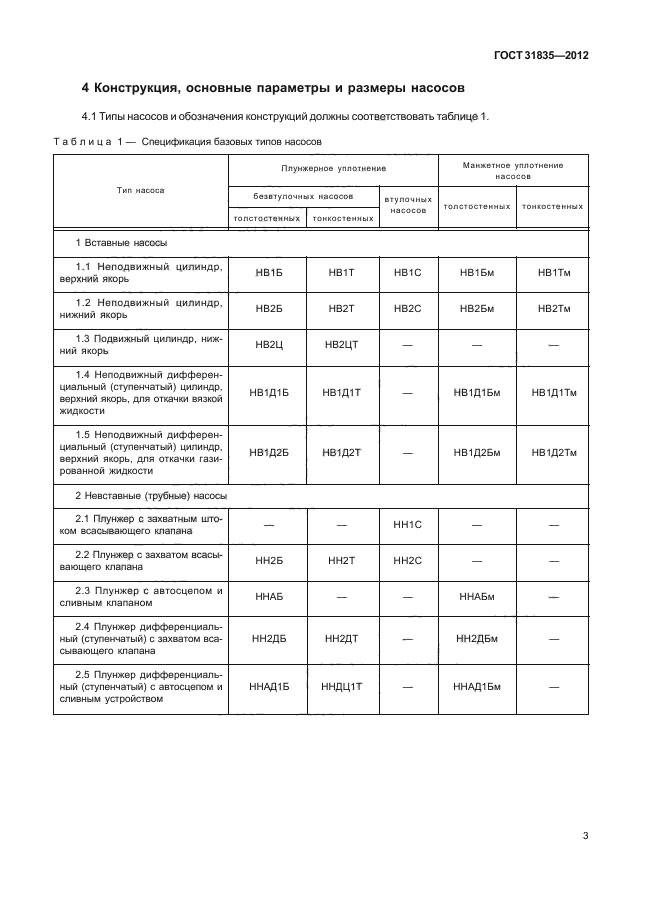 ГОСТ 31835-2012