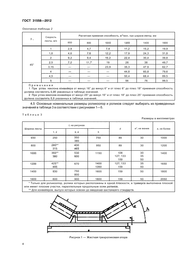 ГОСТ 31558-2012