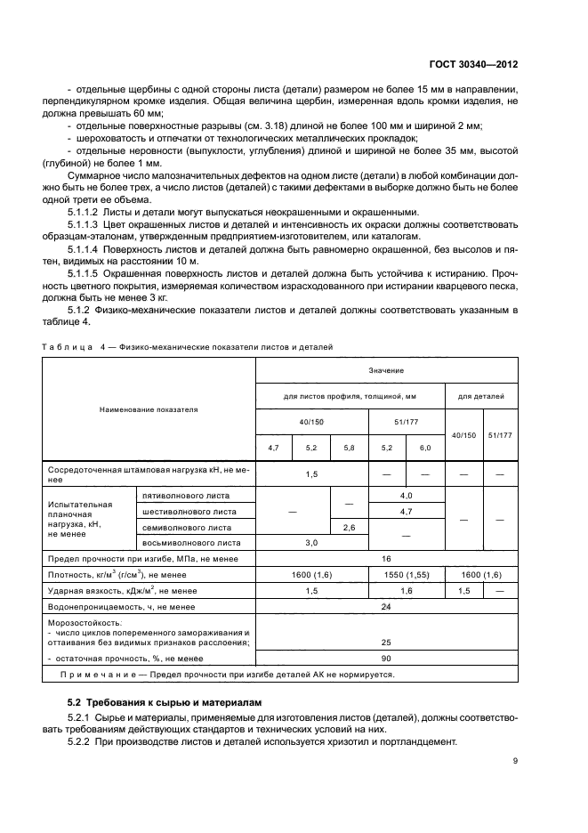 ГОСТ 30340-2012