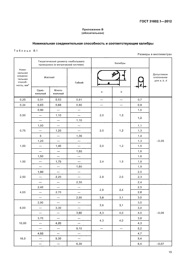 ГОСТ 31602.1-2012