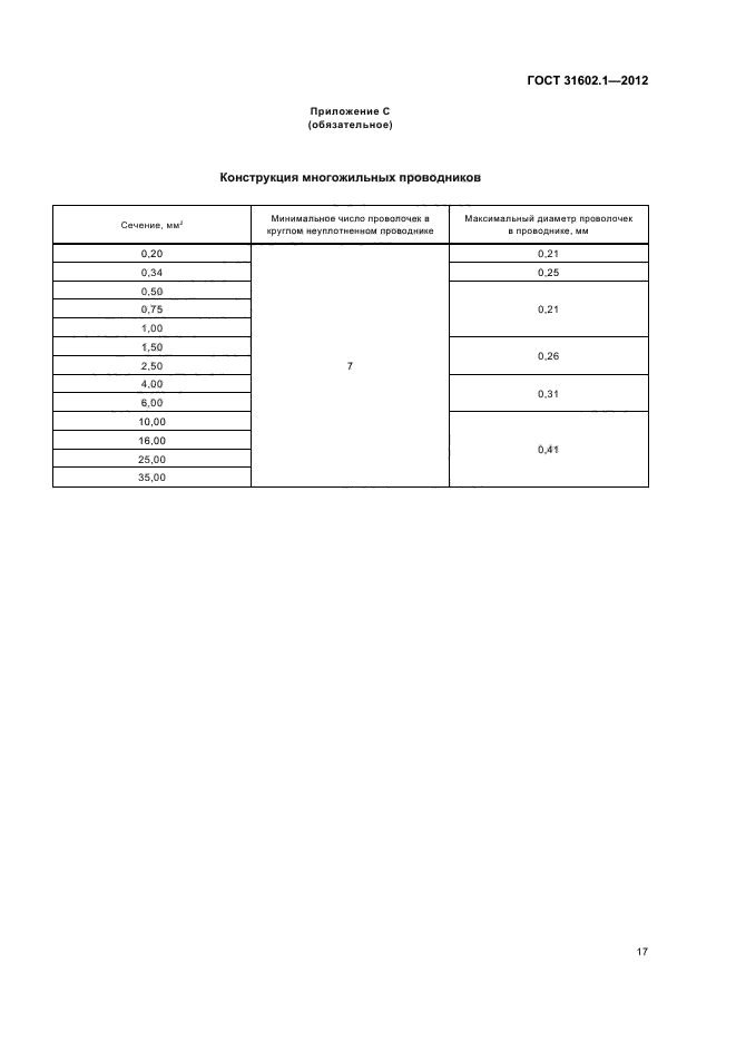 ГОСТ 31602.1-2012