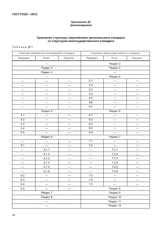 ГОСТ 31522-2012