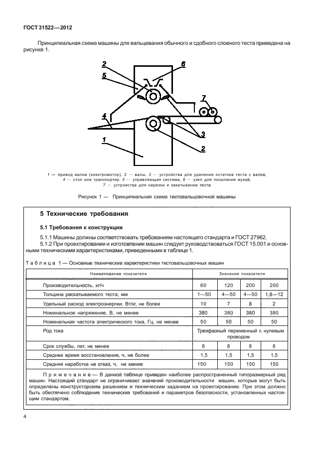 ГОСТ 31522-2012