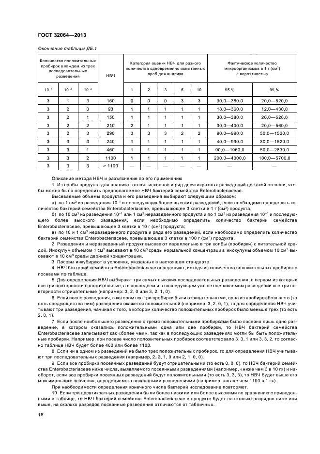 ГОСТ 32064-2013