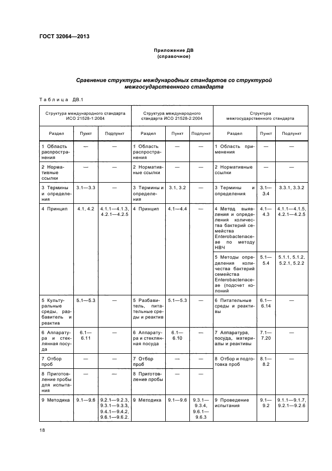 ГОСТ 32064-2013