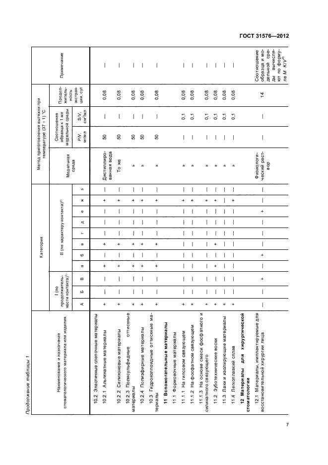 ГОСТ 31576-2012