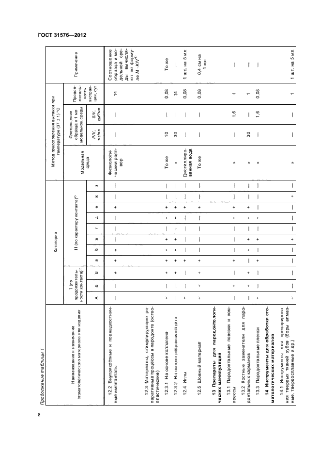 ГОСТ 31576-2012