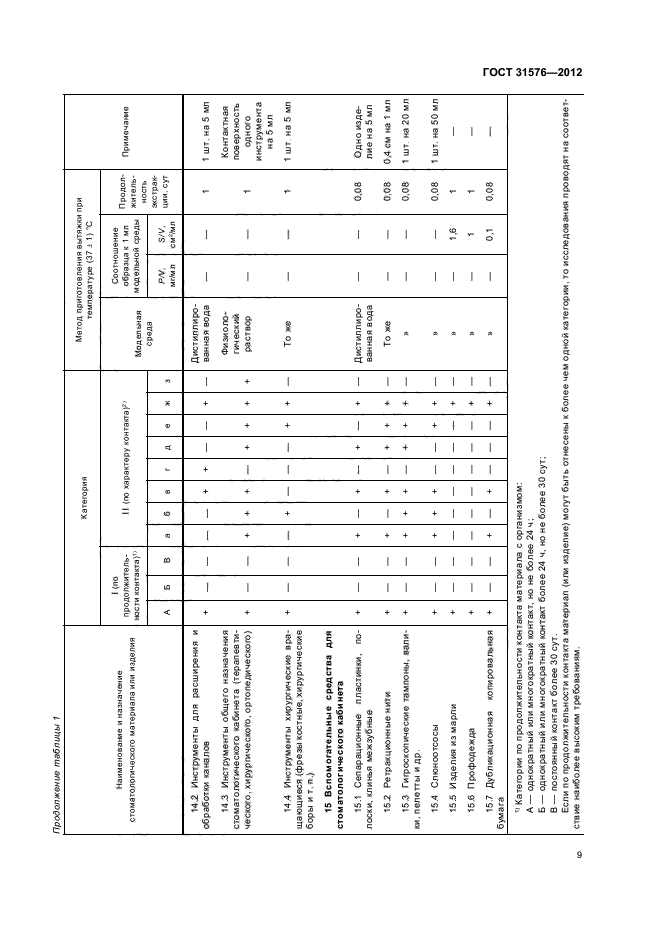 ГОСТ 31576-2012