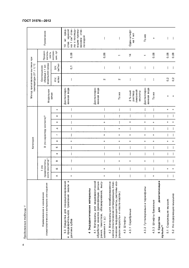 ГОСТ 31576-2012