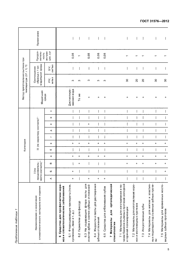 ГОСТ 31576-2012