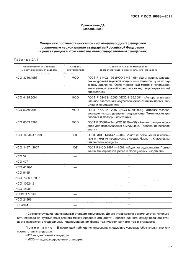 ГОСТ Р ИСО 10083-2011