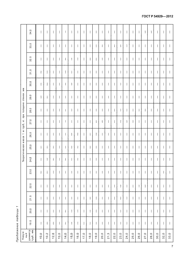 ГОСТ Р 54929-2012