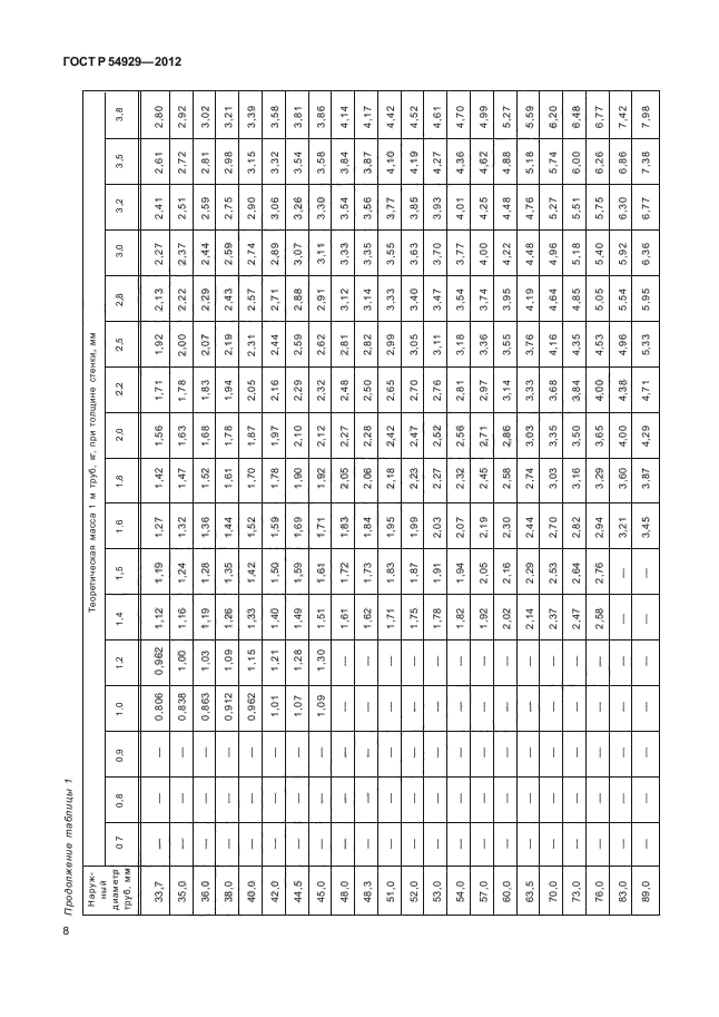 ГОСТ Р 54929-2012