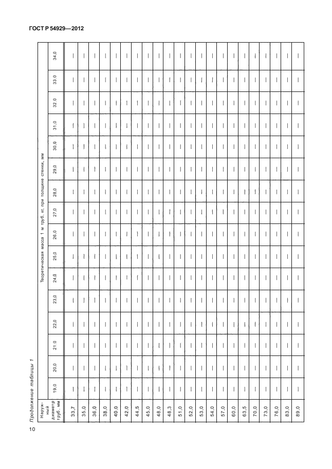 ГОСТ Р 54929-2012