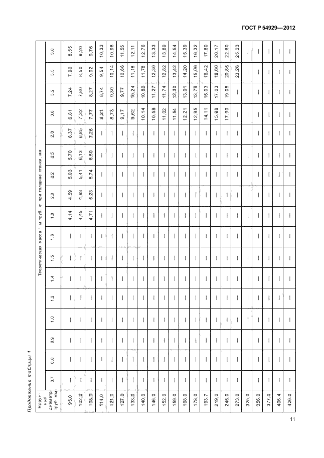 ГОСТ Р 54929-2012