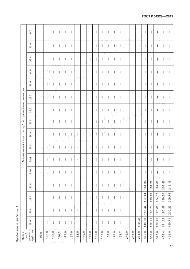 ГОСТ Р 54929-2012