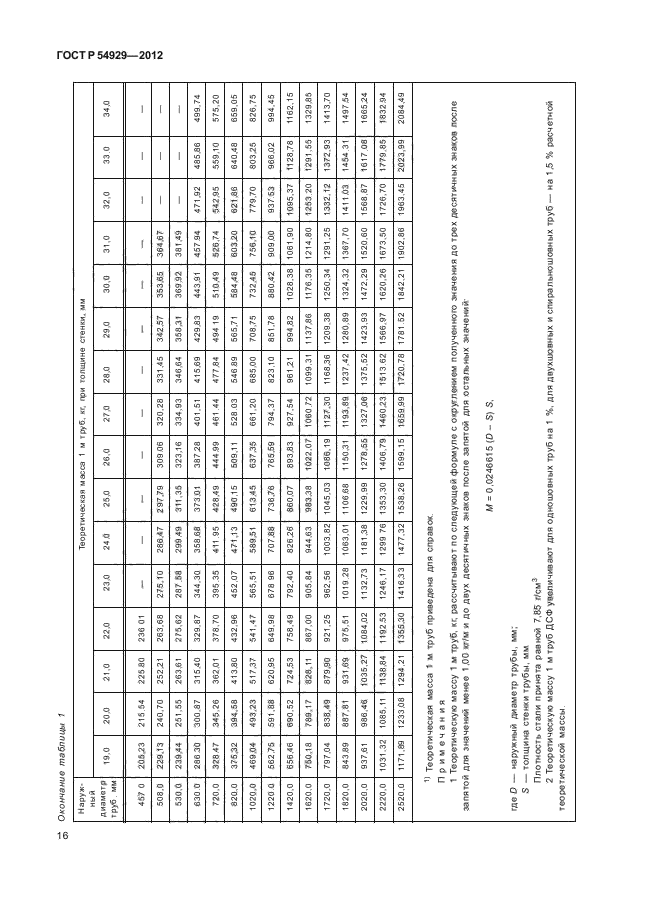 ГОСТ Р 54929-2012