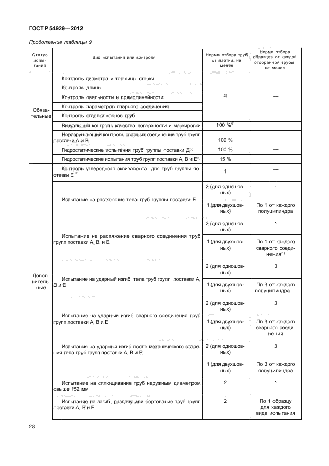 ГОСТ Р 54929-2012