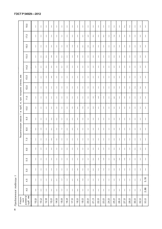 ГОСТ Р 54929-2012