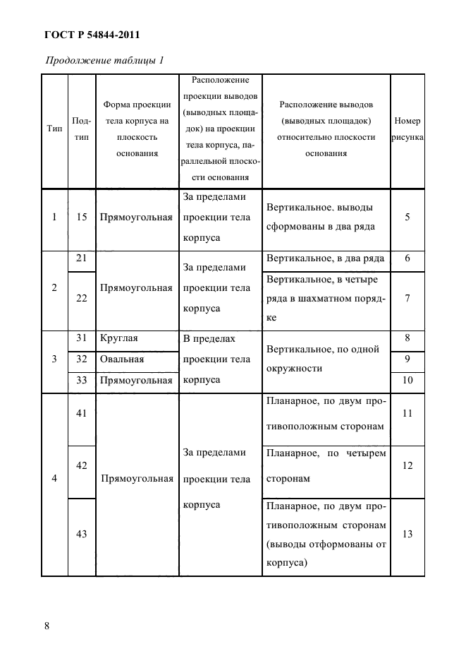 ГОСТ Р 54844-2011